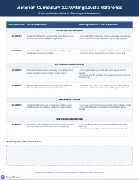 Victorian Curriculum 2.0 Writing Standards Tracker