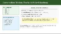 Week 1 Introduction - Endangered Animal Research Project