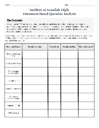 Forensic Document Analysis of Avondale High Incident