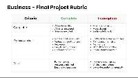 Business Plan Project Grading Rubric