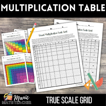 Multiplication Table - True Scale Grid | TeachShare