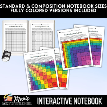 Multiplication Table - True Scale Grid Symmetry Lesson | TeachShare