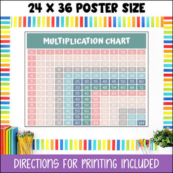Multiplication Chart Printable Anchor Chart for Fact Fluency Practice ...