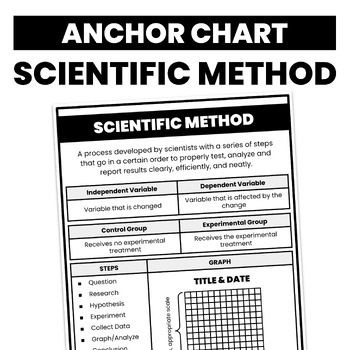Scientific Method Anchor Chart | TeachShare