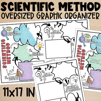 Scientific Method Oversized Graphic Organizer | TeachShare