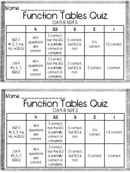 Multiplication Table with Rubric: NBT Grade 3: Multiply by multiples of ...