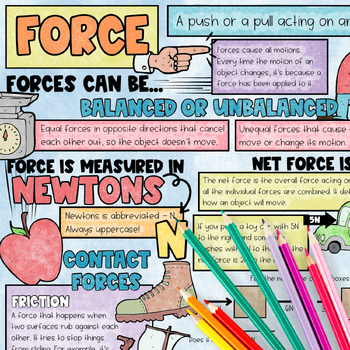 Forces Doodle Coloring Note Pages | TeachShare