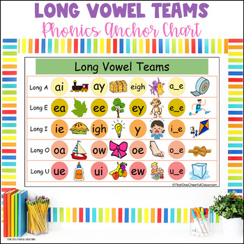 Long Vowel Teams Phonics Anchor Chart Spelling Poster | TeachShare