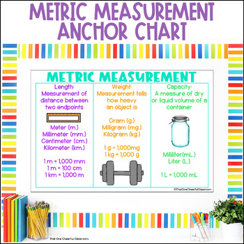 Metric Measurement Conversion Chart Poster - Converting Units of