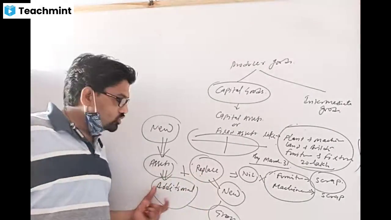 Lecture 20210625 Economics Class Recording Teachmint