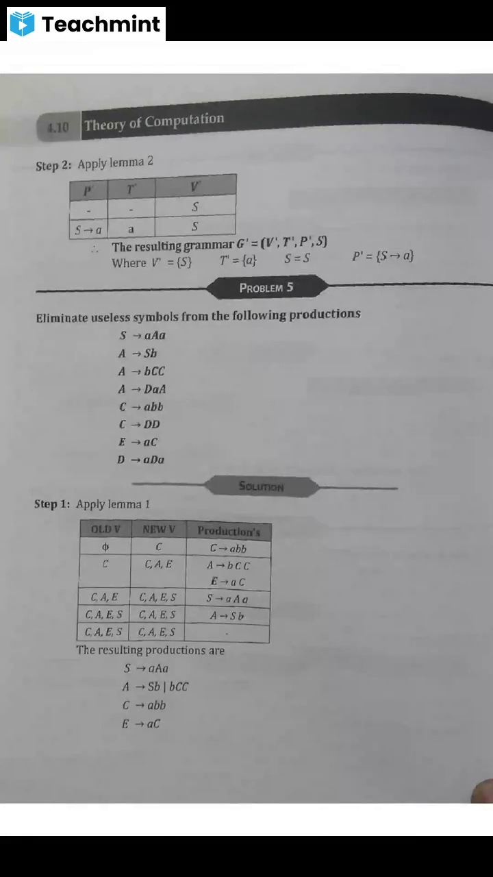 Elimination of Useless Symbols (2021-07-07) - THEORY OF COMPUTATION ...