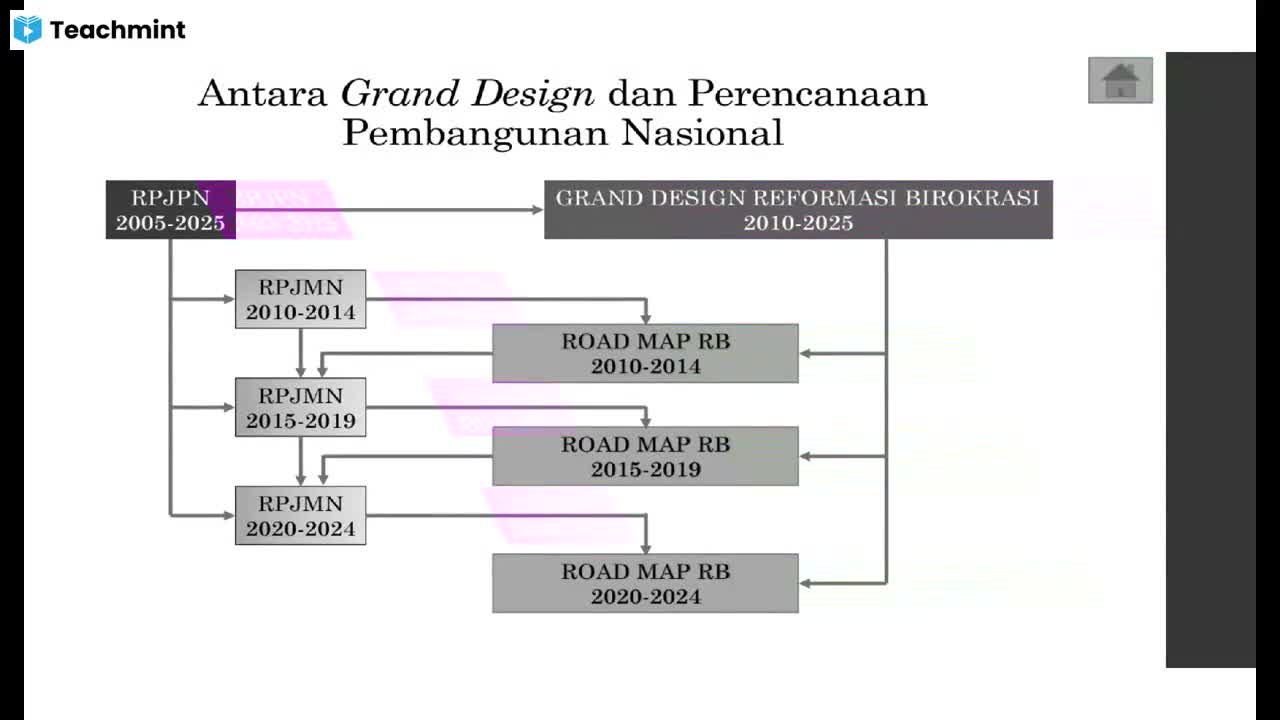 Brawijaya University; Online Classes; Teach Online; Online Teaching; Virtual Classroom