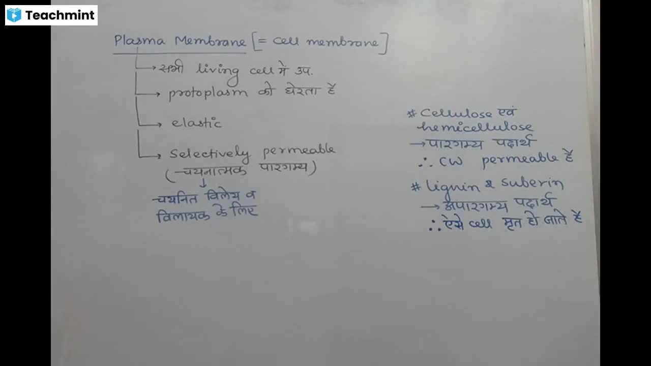 Animal tissue part  - Biology - Notes - Teachmint