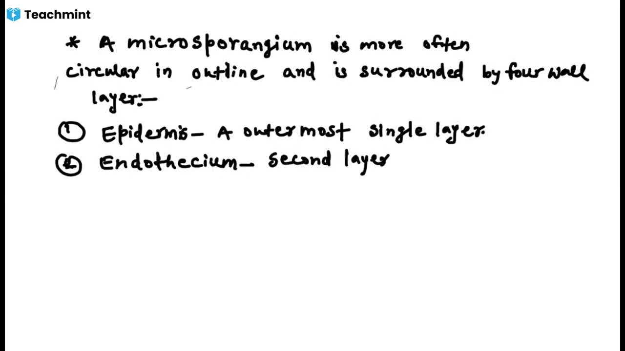 BIOLOGY AXIS; Online Classes; Teach Online; Online Teaching; Virtual Classroom