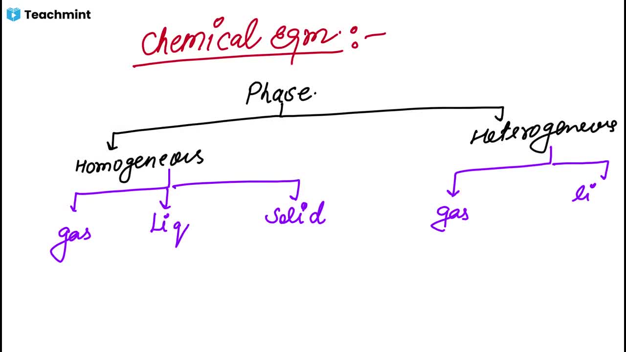 Chemistry By Jstar; Online Classes; Teach Online; Online Teaching; Virtual Classroom