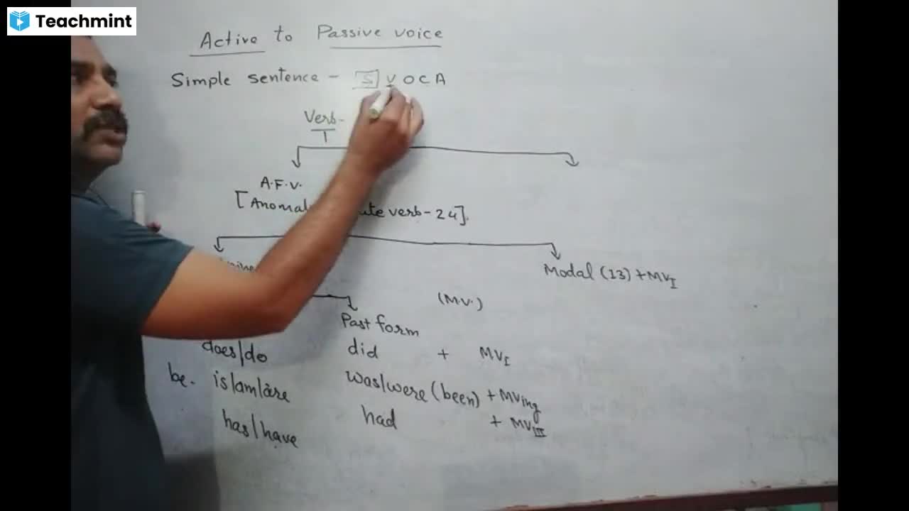 Lecture 20221016 English Grammar Class Recording Teachmint