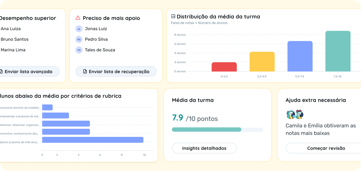 Feedback acionável
