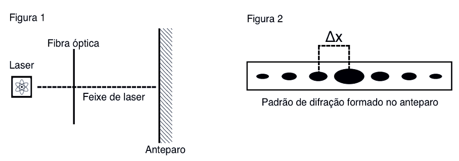 Question illustration