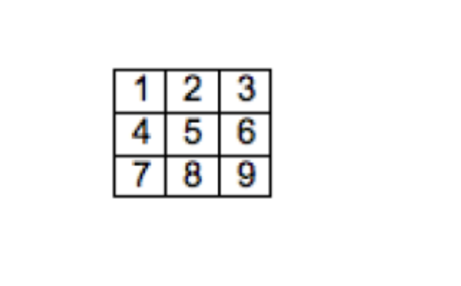 Question illustration
