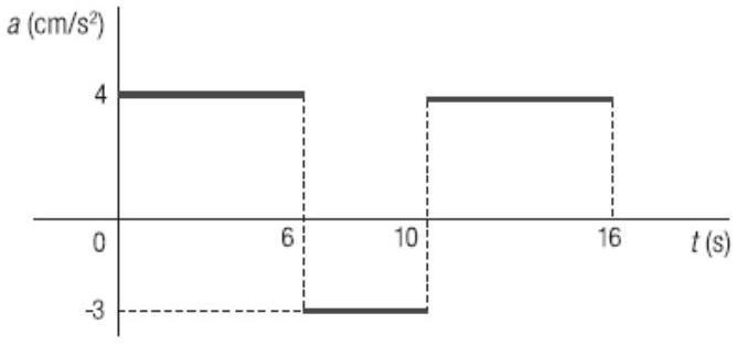 Question illustration