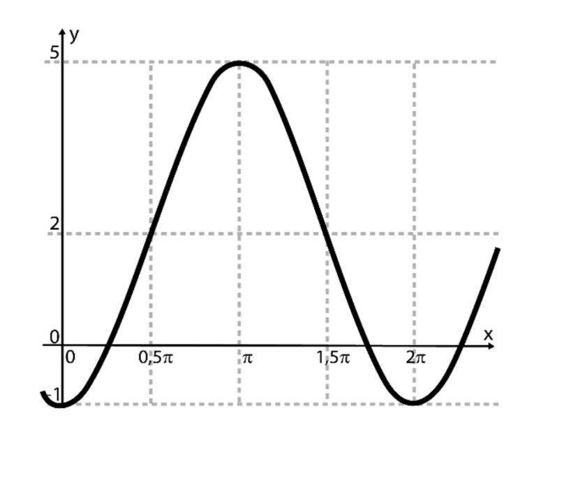 Question illustration