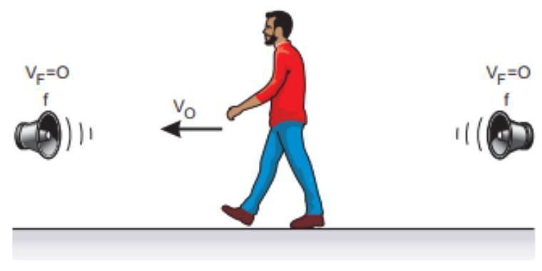 Question illustration