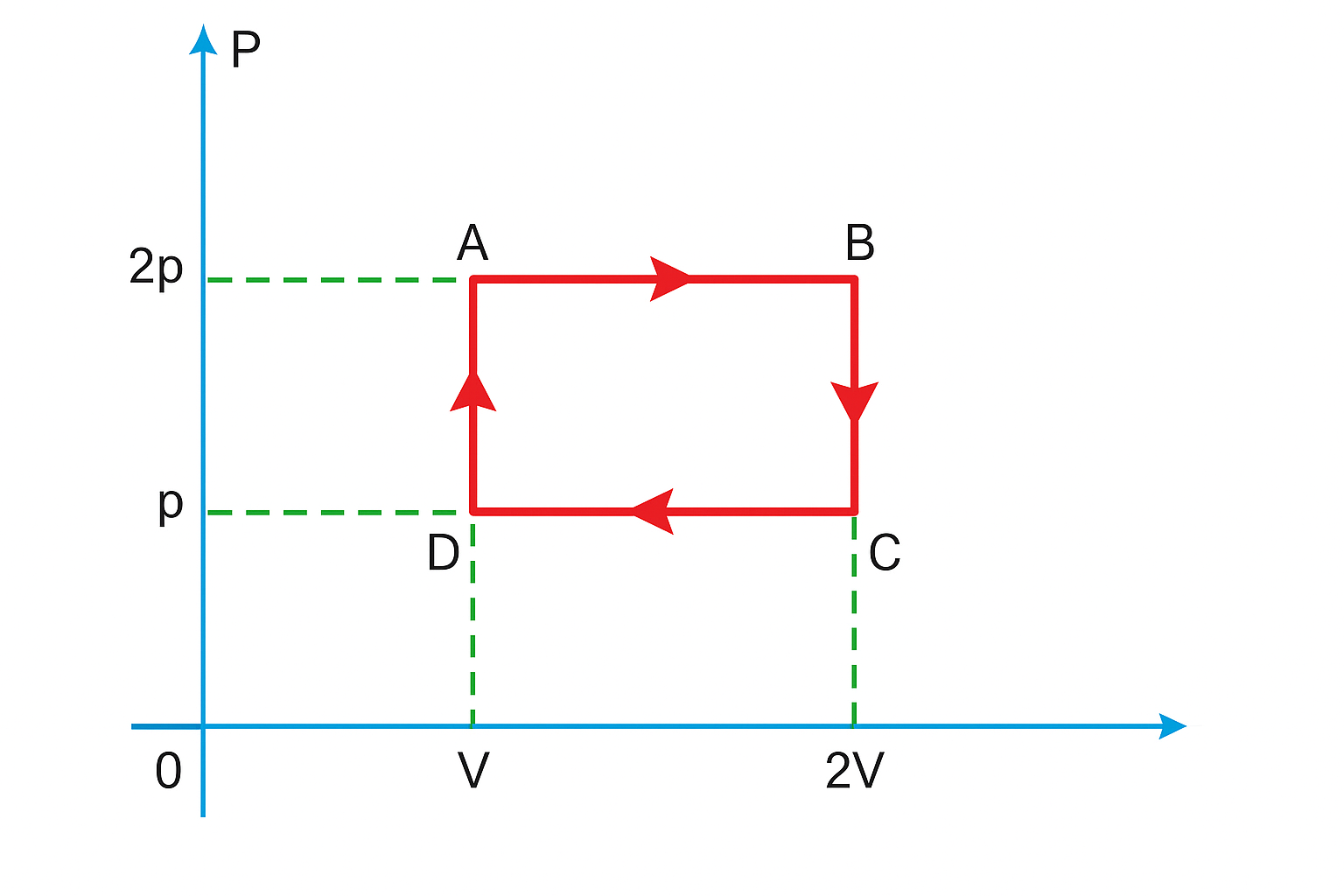 Question illustration
