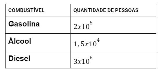 Qual é a diferença entre a notação científica e a notação de