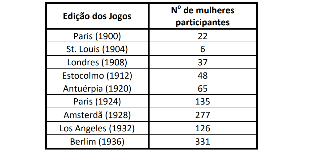 II Jogos Olímpicos Paris 1900