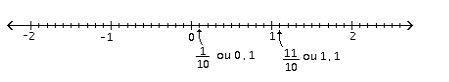 Question illustration