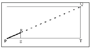 Question illustration