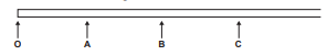 Question illustration