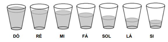 Question illustration