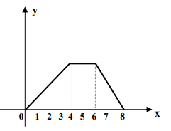 Question illustration
