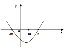 Question illustration