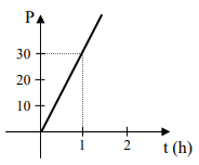 Question illustration