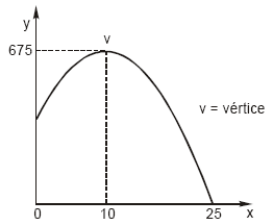 Question illustration