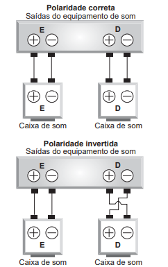 Question illustration