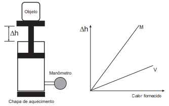 Question illustration