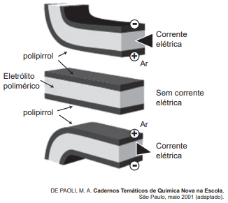 Question illustration