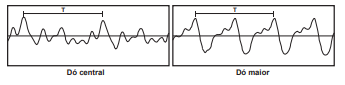 Question illustration