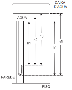 Question illustration