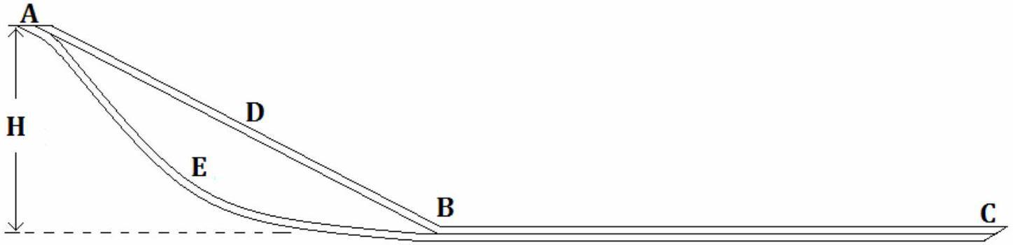 Question illustration