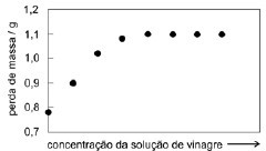 Question illustration