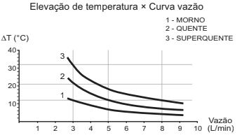 Question illustration