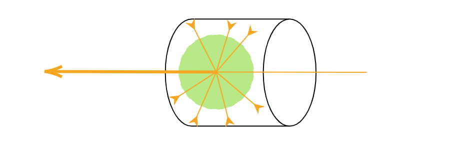 式(2)の概念図