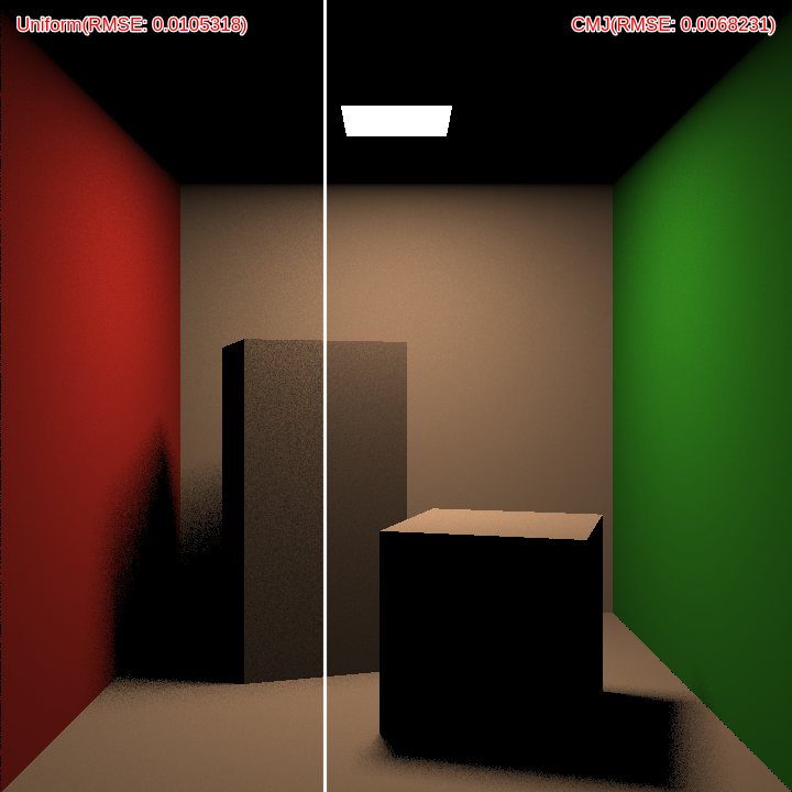直接照明における普通の乱数とCMJ(4x4)の比較 - 16spp