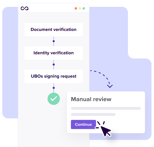Notarization, e-signing and scoring
