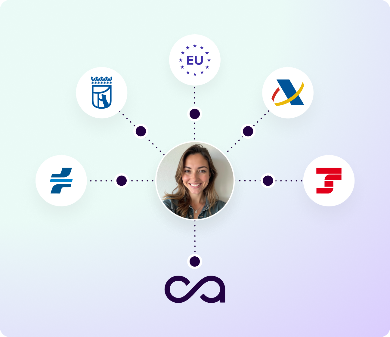 Connect with Everything