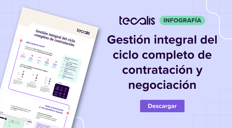 Infografía: Gestión integral del ciclo contratación